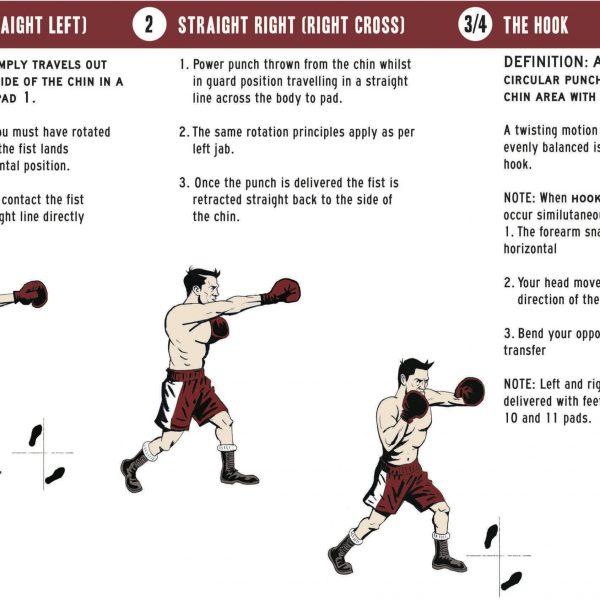 How to throw a punch - Boxmaster Australia